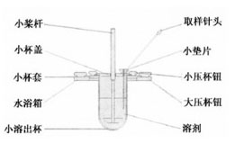 溶出仪配件